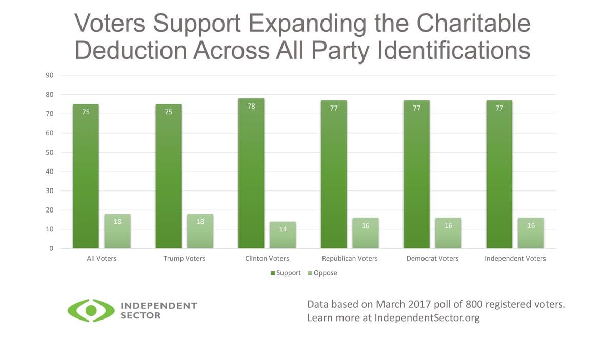 Charitable-Deduction-Final-3-23-17