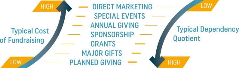 Fundraising-quotient-22117