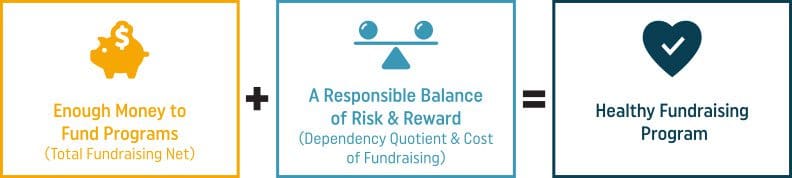 fundraising-equation-22117